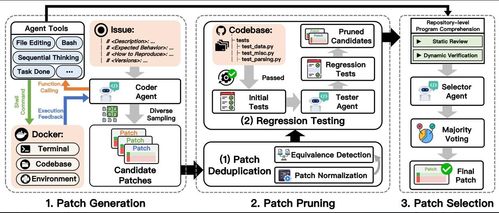 AI智能体Trae Agent登顶SWE Bench排行榜，高效解决仓库级软件工程难题