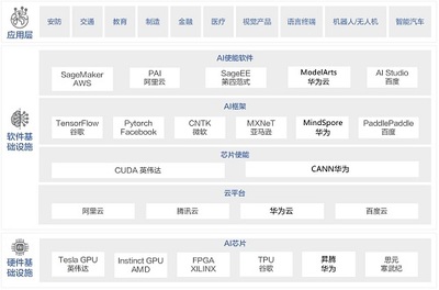 以科技创新引领人工智能产业发展 加速建设大规模智算中心与AI应用软件创新的迫切性