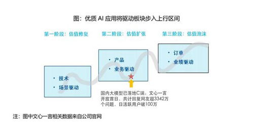 AI商业化提速 微软重磅更新助推人工智能ETF爆发新机遇
