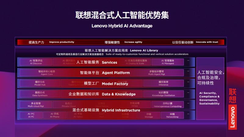 联想戴炜:混合式人工智能重塑新型算力底座,从支撑向赋能的范式跃迁