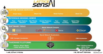 为边缘智能应用提速 高性能AI软件开发新范式