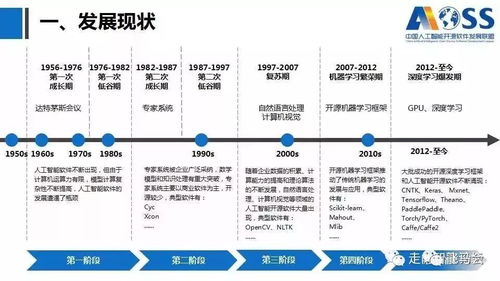 中国人工智能开源软件发展白皮书2018及解读 人工智能应用软件开发的新机遇与挑战