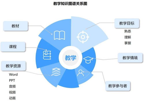 唯众高职人工智能技术应用专业解决方案 聚焦人工智能应用软件开发